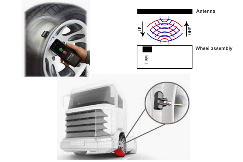 Types of Wheel Sensor
