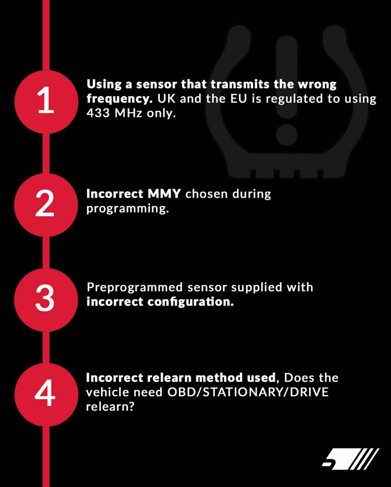 Ever Fitted A Brand New TPMS Sensor Only For The Relearn To Fail