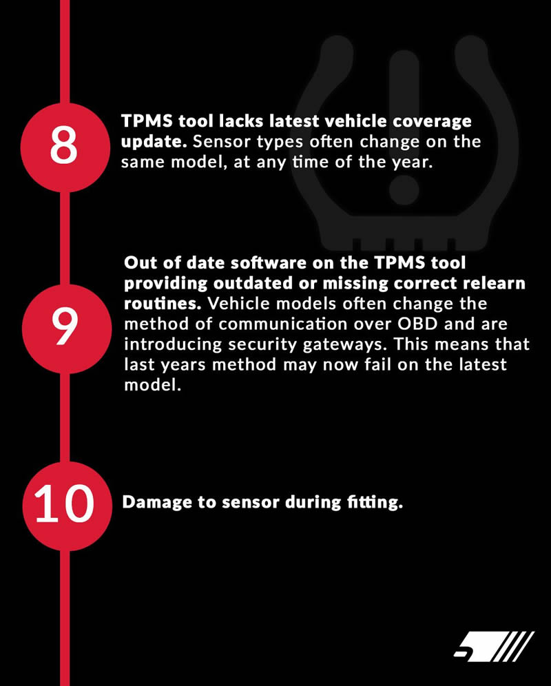 Ever Fitted A Brand New TPMS Sensor Only For The Relearn To Fail