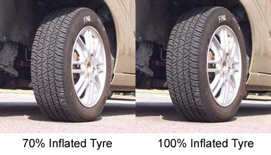 Tyre Inflation