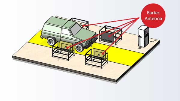TPMS Antenna Technology
