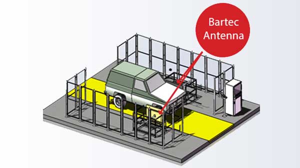 TPMS ID Reading Station-Ground Line