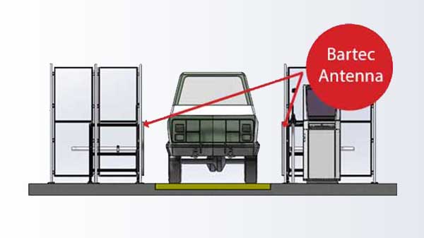 TPMS ID Reading Station-Ground Line